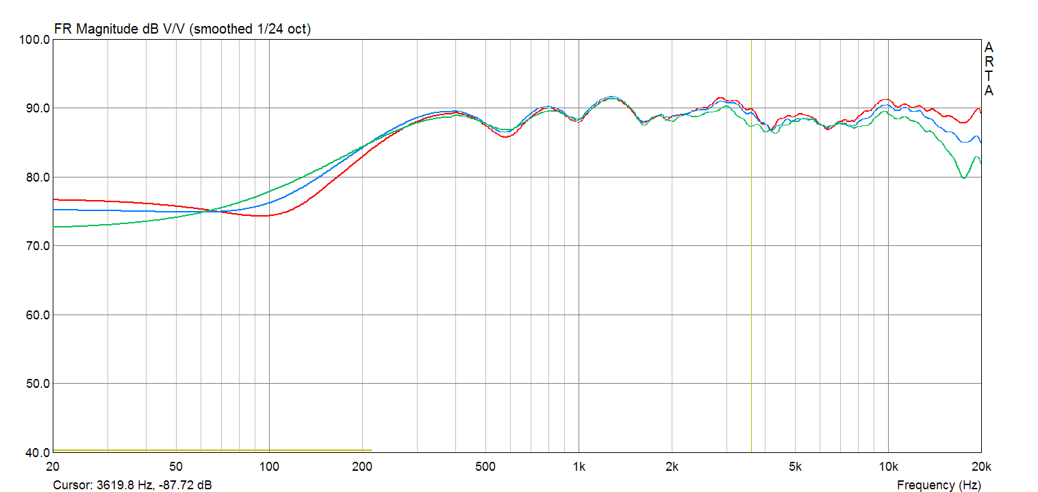 The CapriHorn SPL Measurement
